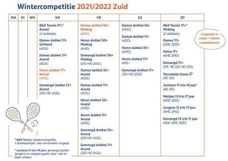 wintercompetitiezuid2021